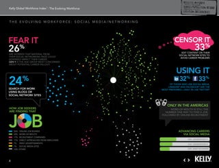 : The Evolving Workforce



t h e e v o lv i n g w o r k f o r c e : s o c i a l m e d i a / n e t w o r k i n g




fear it                                                                                         censor it
26        %
are worried that material from
                                                                                                               33%
                                                                                                      edit content on their
                                                                                                    social network sites to
their social networking page could                                                                   avoid career problems
adversely impact their career.
gen y is the age group most concerned
about potential career fallout.


                                                                                                 using it
24           %
search for work
                                                                                                    32%           33%
                                                                                             of those who use social media,
                                                                                           linkedin® and facebook® are the
                                                                                       most preferred—only 3% use twitter®
using blogs or
social network sites


                                                                                           only in the americas
how job seekers                                                                             word-of-mouth is still the
are finding that




j b
                                                                                         number one way to find a job,
                                                                                       followed by online recruitment




    26%   online job boards                                                                        advancing careers
    22%   word-of-mouth                                                                              via social media
    17%   recruitment companies
    17%   direct approaches from employers                                                                34% generation y
    7%    print advertisements                                                                            26% generation X
    1%    social media sites
    10%   other                                                                                           20% baby boomers




3
 