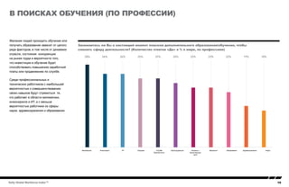 10Kelly Global Workforce Index™
В поисках обучения (по профессии)
Желание людей проходить обучение или
получать образование зависит от целого
ряда факторов, в том числе от динамики
отрасли, состояния конкуренции
на рынке труда и вероятности того,
что инвестиции в обучение будет
способствовать повышению заработной
платы или продвижению по службе.
Среди профессиональных и
технических работников с наибольшей
вероятностью к совершенствованию
своих навыков будут стремиться те,
кто работает в области математики,
инжиниринга и ИТ, и с меньше
вероятностью работники из сферы
науки, здравоохранения и образования.
Занимаетесь ли Вы в настоящий момент поиском дополнительного образования/обучения, чтобы
сменить сферу деятельности? (Количество ответов «Да» в % в мире, по профессиям)
28% 26% 26% 25% 25% 24% 23% 23% 22% 19% 18%
10
15
20
25
30
ScienceHealthcareEducationMarketingFinance/
Accounting
LawSecurity
clearance
SalesITEngineeringMathМатематика Инжиниринг ИТ Продажи Служба
безопасности
Юриспруденция Финансы /
бухгалтерское
дело
Маркетинг Образование Здравоохранение Наука
 