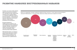12Kelly Global Workforce Index™
На вопрос о том, какие способы развития
навыков им больше всего интересуют,
70% респондентов отдают предпочтение
получению опыта в процессе работы,
что значительно превосходит второй по
величине показатель – продолжительное
получение образования и прохождение
обучения, в пользу которого
высказалось 58% респондентов.
Все другие возможности
профессионального развития, в том
числе профессиональная сертификация,
семинары, вебинары, наставничество,
совместное выполнение работы и
членство в ассоциациях, имеют
значительно более низкие показатели.
Работодателям кажется, что сложные и
дорогостоящие мероприятия в области
профессионального развития, могут
быть не так хорошо восприняты, как
практический опыт на рабочем месте.
Развитие наиболее востребованных навыков
Какой из следующих методов наиболее предпочтителен для вас с точки зрения развития Ваших
навыков? (Показатель в % во всем мире, допустим выбор нескольких вариантов ответа)
On the job
experience
Continued
education/
training
Professional
certiﬁcation
Seminars/
webinars
Special/stretch/
rotational
assignments
Structured
mentoring
Job
Sharing
Professional
organization
memberships
Other
70%
58%
31%
26%
19%
19%
18%
16%
2%
Специальные
/ длительные
/ проекты и
временное
назначение
на должность
в порядке
очередности
Образование
и обучение
Получение опыта в
процессе работы
Проф. сертификация Семинары /
вебинары
Наставничество Совместная
работа
Членство
в проф.
организациях
Другое
 