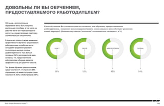13Kelly Global Workforce Index™
Обучение и дополнительное
образование могут быть получены
различными способами, в том числе на
рабочем месте или через колледжи и
институты, осуществляющие подготовку
соответствующих специалистов.
В результате опроса с целью выявления
эффективности обучения, предлагаемого
работодателями на рабочем месте,
сотрудники продемонстрировали
относительно высокую степень
удовлетворенности. Чуть больше
половины (54%) респондентов в мире,
согласны, что, предоставляемое
работодателем обучение является
эффективным в для развития навыков.
Эта форма обучения предпочтительна
среди поколения Y, что признали 58%
опрошенных, но менее популярна среди
поколения X (53%) и бэби-бумеров (48%).
довольны ли вы обучением,
предоставляемого работодателем?
В какой степени Вы согласны или не согласны, что обучение, предоставленное
работодателем, позволяет вам совершенствовать свои навыки и способствуют развитию
вашей карьеры? (Количество ответов “согласен” и «полностью согласен», в %)
GEN Y GEN X
58% 53%
BABY BOOMERS GLOBAL
45% 54%
 