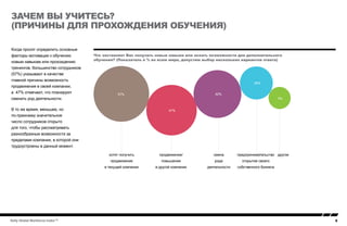5Kelly Global Workforce Index™
зачем вы учитесь?
(Причины для прохождения обучения)
Когда просят определить основные
факторы мотивации к обучению
новым навыкам или прохождению
тренингов, большинство сотрудников
(57%) указывают в качестве
главной причины возможность
продвижения в своей компании,
а 47% отмечают, что планируют
сменить род деятельности.
В то же время, меньшее, но
по-прежнему значительное
число сотрудников открыто
для того, чтобы рассматривать
разнообразные возможности за
пределами компании, в которой они
трудоустроены в данный момент.
Что заставляет Вас получать новые навыки или искать возможности для дополнительного
обучения? (Показатель в % во всем мире, допустим выбор нескольких вариантов ответа)
Promotion at
current employer
Promotion/advancement
at another company
Enter a new ﬁeld
of work
Become an
entrepreneur/
business
owner
Other
57%
47%
42%
20%
9%
другоепредпринимательство
открытие своего
собственного бизнеса
смена
рода
деятельности
продвижение/
повышение
в другой компании
хотят получить
продвижение
в текущей компании
 