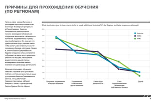 7Kelly Global Workforce Index™
Причины для прохождения обучения
(по регионам)
Наличие связи между обучением и
удержанием персонала отличается во
всем мире. В Северной, Центрально
и Южной Америке, Азиатско-
Тихоокеанском регионе главная
причина прохождения обучения для
сотрудников заключается в возможности
получение продвижение по службе у
своего работодателя. Это означает, что
у работодателей будут хорошие шансы,
чтобы окупить свои инвестиции за счет
прошедших обучение работников. Однако
в регионе Европа-Средний Восток-
Африка сотрудники, которые стремятся
к обучению, не всегда хотят продолжать
работать на текущего работодателя,
а вместо этого в равной степени
мотивированы желанием сменить
компанию или даже сферу деятельности.
Желание использовать обучение в
качестве стартовой точки для начала
собственного бизнеса значительно выше
у сотрудников Азиатско-Тихоокеанского
региона, чем у работников в
Северной, Центрально и Южной
Америке, а также в странах региона
Европа-Средний Восток-Африка.
What motivates you to learn new skills or seek additional training? (% by Region, multiple responses allowed)
0%
10%
20%
30%
40%
50%
60%
70%
80%
OtherBecome an entrepreneur/
business owner
Enter a new ﬁeld
of work
Promotion/advancement
at another company
Promotion at
current employer
APAC
EMEA
Americas
Получение продвижения
в текущей компании
Продвижение
/ повышение в
другой компании
Смена рода
деятельности
Стать
предпринимателем
/ владельцем
собственного бизнеса
Другое
 