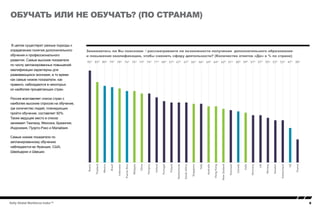 9Kelly Global Workforce Index™
Обучать или не обучать? (по странам)
В целом существуют разные подходы к
определению понятия дополнительного
обучения и профессионального
развития. Самые высокие показатели
по числу запланированных повышений
квалификации характерны для
развивающихся экономик, в то время
как самые низкие показатели, как
правило, наблюдаются в некоторых
из наиболее процветающих стран.
Россия возглавляет список стран с
наиболее высоким спросом на обучение,
где количество людей, планирующих
пройти обучение, составляет 92%.
Также ведущее место в списке
занимают Таиланд, Мексика, Бразилия,
Индонезия, Пуэрто-Рико и Малайзия.
Самые низкие показатели по
запланированному обучению
наблюдаются во Франции, США,
Швейцарии и Швеции.
Занимаетесь ли Вы поисками / рассматриваете ли возможности получения дополнительного образование
и повышения квалификации, чтобы сменить сферу деятельности? (Количество ответов «Да» в % по стране)
92%
83%
80%
79%
78%
76%
76%
74%
74%
71%
68%
67%
67%
67%
66%
66%
64%
64%
62%
61%
60%
59%
57%
57%
55%
53%
53%
47%
38%
EM
APA
Am
20
40
60
80
100
France
US
Switzerland
Sweden
Norway
UK
Germany
India
Canada
Denmark
NewZealand
HongKong
Australia
Italy
Singapore
SouthAfrica
Netherlands
Poland
Portugal
Ireland
Hungary
China
Malaysia
PuertoRico
Indonesia
Brazil
Mexico
Thailand
Russia
 