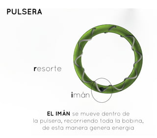resorte
PULSERA
EL IMÁN se mueve dentro de
la pulsera, recorriendo toda la bobina,
de esta manera genera energia
imán