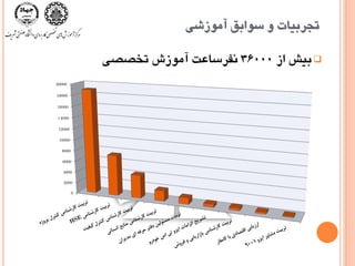‫آهَسضی‬ ‫سَاتك‬ ٍ ‫تجزتيات‬
‫اس‬ ‫تيص‬36000‫آهَسش‬ ‫ًفزساعت‬‫تخػػی‬
0
2000
4000
6000
8000
10000
12000
14000
16000
18000
20000
 