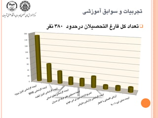 ‫آهَسضی‬ ‫سَاتك‬ ٍ ‫تجزتيات‬
‫درحذٍد‬ ‫التحػيالى‬ ‫فارغ‬ ‫کل‬ ‫تعذاد‬380‫ًفز‬
0
20
40
60
80
100
120
140
160
 