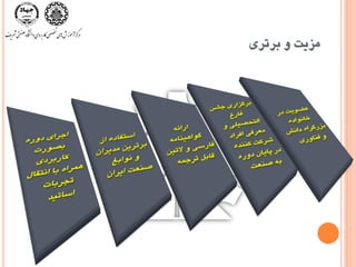 ‫تزتزی‬ ٍ ‫هشيت‬
 