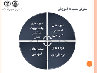 ‫آهَسش‬ ‫خذهات‬ ‫هعزفی‬
‫های‬ ‫دوره‬
‫تربيت‬ ‫جامع‬
‫کارشناس‬
‫شغلی‬
‫های‬ ‫دوره‬
‫تخصصی‬
‫کاربردی‬
‫های‬ ‫دوره‬
‫افساری‬ ‫نرم‬
‫سمينارهای‬
‫آموزشی‬
 
