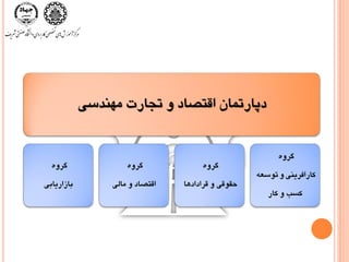 ‫هٌْذسی‬ ‫تجارت‬ ٍ ‫التػاد‬ ‫دپارتواى‬
ٍُ‫گز‬
‫تاسارياتی‬
ٍُ‫گز‬
‫هالی‬ ٍ ‫التػاد‬
ٍُ‫گز‬
‫لزادادّا‬ ٍ ‫حمَلی‬
ٍُ‫گز‬
ِ‫تَسع‬ ٍ ‫کارافزيٌی‬
‫کار‬ ٍ ‫کسة‬
 