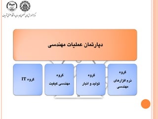 ‫هٌْذسی‬ ‫عوليات‬ ‫دپارتواى‬
ٍُ‫گز‬IT
ٍُ‫گز‬
‫هٌْذسی‬‫کيفيت‬
ٍُ‫گز‬
‫تَليذ‬‫اًثار‬ ٍ
ٍُ‫گز‬
‫ًزم‬‫افشارّای‬
‫هٌْذسی‬
 