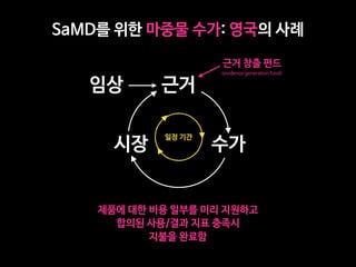 SaMD를 위한 마중물 수가: 영국의 사례
임상 근거
수가시장
근거 창출 펀드
일정 기간
제품에 대한 비용 일부를 미리 지원하고

합의된 사용/결과 지표 충족시

지불을 완료함
(evidence generation fund)
 