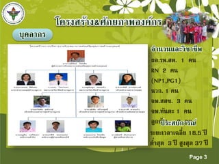 Page 3 
บุคลำกร 
จำนวนและวิชำชีพ 
ประสบกำรณ์ 
 