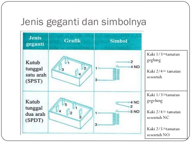 ELEKTRONIK TINGKATAN 3