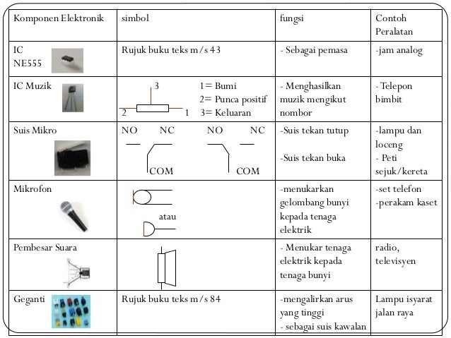 ELEKTRONIK TINGKATAN 3