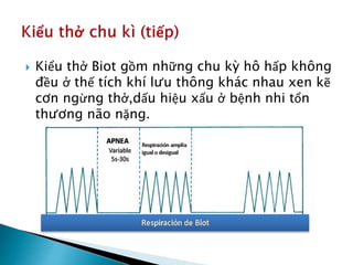  Kiểu thở Biot gồm những chu kỳ hô hấp không
đều ở thế tích khí lưu thông khác nhau xen kẽ
cơn ngừng thở,dấu hiệu xấu ở bệnh nhi tổn
thương não nặng.
 
