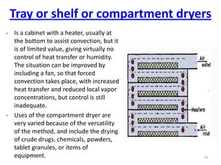 Tray or shelf or compartment dryers
- Is a cabinet with a heater, usually at
the bottom to assist convection, but it
is of limited value, giving virtually no
control of heat transfer or humidity.
The situation can be improved by
including a fan, so that forced
convection takes place, with increased
heat transfer and reduced local vapor
concentrations, but control is still
inadequate.
- Uses of the compartment dryer are
very varied because of the versatility
of the method, and include the drying
of crude drugs, chemicals, powders,
tablet granules, or items of
equipment. 19
 