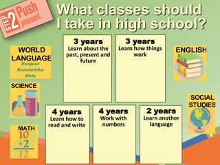 “Take hard classes, like my Algebra ll course.”
“But, Algebra ll is tough!”
“And get involved!”
 