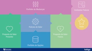 20 
VALOR 
FUTURO 
EXPLORAR 
DEFINIR 
GERAÇÃO 
FAZER  