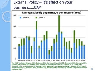 External Policy – It’s effect on your
business……CAP
21
 