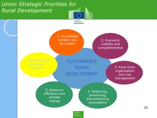 SUSTAINABLE
RURAL
DEVELOPMENT
33
3. Food chain
organisation
and risk
management
4. Restoring,
preserving,
and enhancing
ecosystems
5. Resource
efficiency and
climate
change
6. Diversification
and social
inclusion
2. Economic
viability and
competitiveness
1. Knowledge
transfer and
innovation
Union Strategic Priorities for
Rural Development
33
 