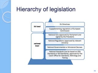 Hierarchy of legislation
48
 