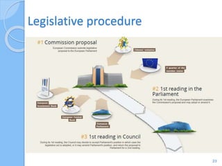 European Commission
24
• Initiates ALL Legislation
• 28 Commissioners in 28
departments with around
27,000 officials
• Phi...