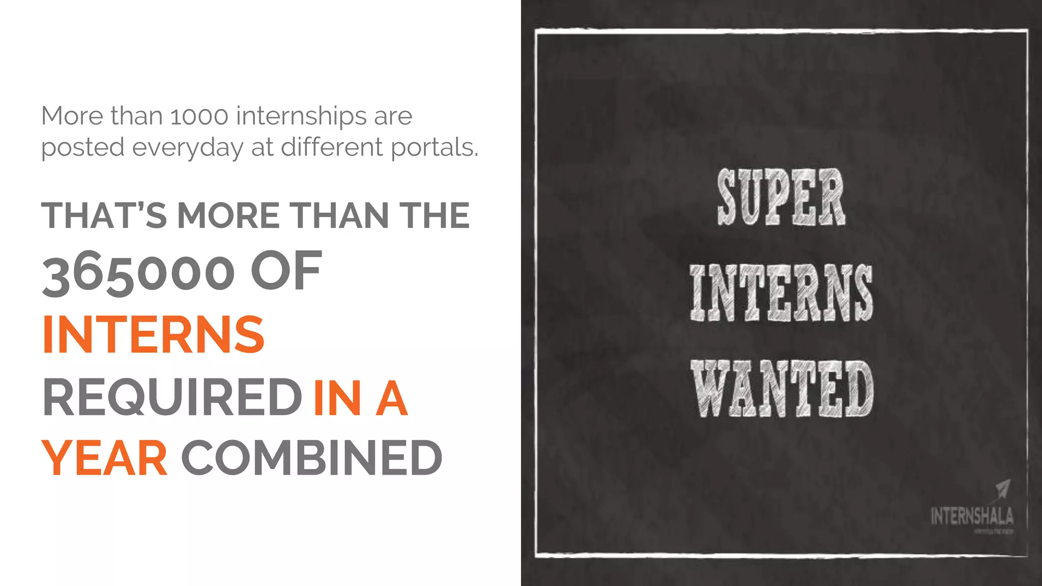 More than 1000 internships are
posted everyday at different portals.
THAT’S MORE THAN THE
365000 OF
INTERNS
REQUIRED IN A
YEAR COMBINED
 
