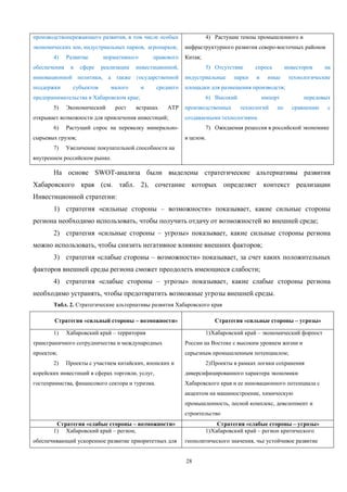 производствопережающего развития, в том числе особых

4) Растущие темпы промышленного и

экономических зон, индустриальных парков, агропарков;

инфраструктурного развития северо-восточных районов

4)
обеспечения

Развитие
в

сфере

нормативного
реализации

правового

Китая;

инвестиционной,

5) Отсутствие
индустриальные

поддержки

и

среднего

предпринимательства в Хабаровском крае;
5)

Экономический

рост

встранах

6) Высокий
АТР

открывает возможности для привлечения инвестиций;
6)

технологические

импорт
технологий

по

передовых
сравнению

с

создаваемыми технологиями.

Растущий спрос на перевалку минерально-

сырьевых грузов;
7)

производственных

иные

на

площадки для размещения производств;

малого

и

инвесторов

инновационной политики, а также государственной
субъектов

парки

спроса

7) Ожидаемая рецессия в российской экономике
в целом.

Увеличение покупательной способности на

внутреннем российском рынке.

На основе SWOT-анализа были выделены стратегические альтернативы развития
Хабаровского края (см. табл. 2), сочетание которых определяет контекст реализации
Инвестиционной стратегии:
1) стратегия «сильные стороны – возможности» показывает, какие сильные стороны
региона необходимо использовать, чтобы получить отдачу от возможностей во внешней среде;
2) стратегия «сильные стороны – угрозы» показывает, какие сильные стороны региона
можно использовать, чтобы снизить негативное влияние внешних факторов;
3) стратегия «слабые стороны – возможности» показывает, за счет каких положительных
факторов внешней среды региона сможет преодолеть имеющиеся слабости;
4) стратегия «слабые стороны – угрозы» показывает, какие слабые стороны региона
необходимо устранять, чтобы предотвратить возможные угрозы внешней среды.
Табл. 2. Стратегические альтернативы развития Хабаровского края
Стратегия «сильный стороны – возможности»
1)

Стратегия «сильные стороны – угрозы»

Хабаровский край – территория

1) Хабаровский край – экономический форпост

трансграничного сотрудничества и международных

России на Востоке с высоким уровнем жизни и

проектов;

серьезным промышленным потенциалом;

2)

Проекты с участием китайских, японских и

2) Проекты в рамках логики сохранения

корейских инвестиций в сферах торговли, услуг,

диверсифицированного характера экономики

гостеприимства, финансового сектора и туризма.

Хабаровского края и ее инновационного потенциала с
акцентом на машиностроение, химическую
промышленность, лесной комплекс, девелопмент и
строительство

Стратегия «слабые стороны – возможности»
1) Хабаровский край – регион,

Стратегия «слабые стороны – угрозы»
1) Хабаровский край – регион критического

обеспечивающий ускоренное развитие приоритетных для

геополитического значения, чье устойчивое развитие

28

 