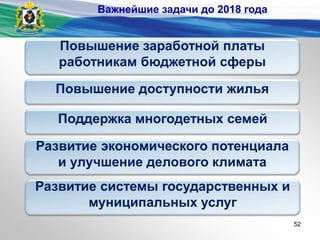 Повышение заработной платы
работникам бюджетной сферы
Повышение доступности жилья
Поддержка многодетных семей
Развитие экономического потенциала
и улучшение делового климата
Развитие системы государственных и
муниципальных услуг
Важнейшие задачи до 2018 года
52
 