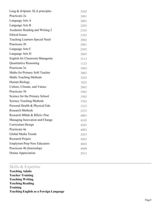 Page5
Lang & dvlpmnt: SLA principles 2302
Practicum 2a 2401
Language Arts A 2003
Language Arts B 2203
Academic Reading and Writing 2 2103
Ethical Issues 2343
Teaching Learners Special Need 2802
Practicum 2b 2901
Language Arts C 2503
Language Arts D 2603
English for Classroom Manageme 2113
Quantitative Reasoning 1123
Practicum 3a 3403
Maths for Primary Schl Teacher 3003
Maths Teaching Methods 3203
Human Biology 1023
Culture, Climate, and Values 2063
Practicum 3b 3903
Science for the Primary School 3503
Science Teaching Methods 3703
Personal Health & Physical Edu 1213
Research Methods 2533
Research Mthds & Rflctiv Prac 4003
Managing Innovation and Change 4103
Curriculum Design 4203
Practicum 4a 4403
Global Media Trends 2453
Research Project 4503
Emplymnt Prep New Educators 4603
Practicum 4b (Internship) 4909
Drama Appreciation 2913
Skills & Expertise
Teaching Adults
Teacher Training
Teaching Writing
Teaching Reading
Training
Teaching English as a Foreign Language
 