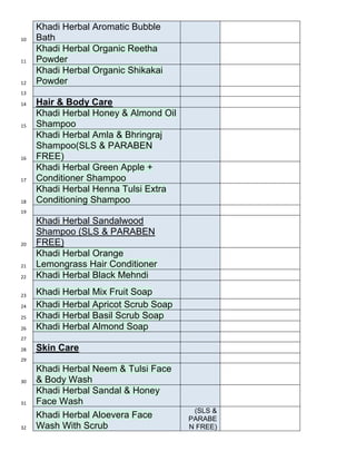 Khadi product list | DOCX
