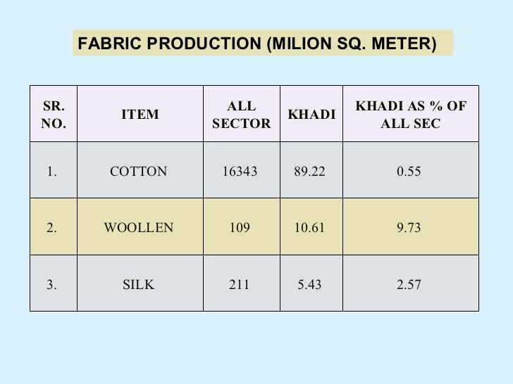 cost of khadi cloth per meter