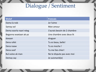 Dialogue / Sentiment	
Wolof	 Francais	
Dama	la	nob	 Je	t’aime	
Samay	xol	 Mon	amour	
Dema	xoorla	naari	néeg	 J’aurais	besoin	de	2	chambre	
Begonna	waxtaan	ak	yo	 Une	chambre	avec	deux	lit	
doxaan	 draguer	
Dena	rafet	 Tu	es	beau,	belle!	
Dena	naaw	 Tu	es	moche	!	
Dena	soof	 Tu	me	fais	chier!	
Bul	xuloo	ak	man	 Ne	te	dispute	pas	avec	moi	
Demay	say	 Je	suismarié(e)	
 