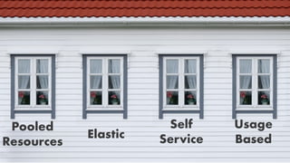 Elastic
Pooled
Resources
Usage
Based
Self
Service