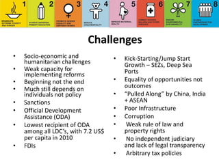 Challenges
• Socio-economic and
humanitarian challenges
• Weak capacity for
implementing reforms
• Beginning not the end
• Much still depends on
individuals not policy
• Sanctions
• Official Development
Assistance (ODA)
• Lowest recipient of ODA
among all LDC’s, with 7.2 US$
per capita in 2010
• FDIs
• Kick-Starting/Jump Start
Growth – SEZs, Deep Sea
Ports
• Equality of opportunities not
outcomes
• “Pulled Along” by China, India
+ ASEAN
• Poor Infrastructure
• Corruption
• Weak rule of law and
property rights
• No independent judiciary
and lack of legal transparency
• Arbitrary tax policies
 