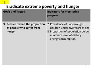 Eradicate extreme poverty and hunger
Goals and Targets Indicators for monitoring
progress
3. Reduce by half the proportion
of people who suffer from
hunger
7.Prevalence of underweight
children under-five years of age
8.Proportion of population below
minimum level of dietary
energy consumption
1
11
 
