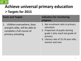 Achieve universal primary education
Targets for 2015
2
Goals and Targets Indicators for monitoring
progress
1. children everywhere, boys
and girls alike, will be able to
complete a full course of
primary schooling
1. Net enrolment ratio in primary
education
2. Proportion of pupils starting
grade 1 who reach last grade of
primary
3. Literacy rate of 15-24 year-olds,
women and men
21
 