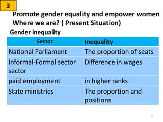Promote gender equality and empower women
Where we are? ( Present Situation)
Gender inequality
3
Sector Inequality
National Parliament The proportion of seats
Informal-Formal sector
sector
Difference in wages
paid employment in higher ranks
State ministries The proportion and
positions
27
 