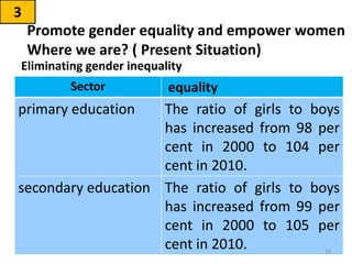 Promote gender equality and empower women
Where we are? ( Present Situation)
Eliminating gender inequality
3
Sector equality
primary education The ratio of girls to boys
has increased from 98 per
cent in 2000 to 104 per
cent in 2010.
secondary education The ratio of girls to boys
has increased from 99 per
cent in 2000 to 105 per
cent in 2010. 28
 