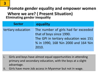 Promote gender equality and empower women
Where we are? ( Present Situation)
Eliminating gender inequality
3
Sector equality
tertiary education The number of girls had far exceeded
that of boys since 1990.
The GPI in tertiary education was 151
% in 1990, 168 %in 2000 and 164 %in
2010.
29
i. Girls and boys have almost equal opportunities in attending
primary and secondary education, with the boys at a slight
advantage.
ii. Girls have more Job access in Myanmar but not in wage.
 