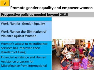 Promote gender equality and empower women
3
35
Work Plan for Gender Equality
Work Plan on the Elimination of
Violence against Women
Women's access to microfinance
services has improved their
standard of living.
Financial assistance and Human
Assistance program for
Microfinance from International
Prospective policies needed beyond 2015
 