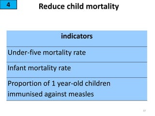Reduce child mortality4
37
indicators
Under-five mortality rate
Infant mortality rate
Proportion of 1 year-old children
immunised against measles
 