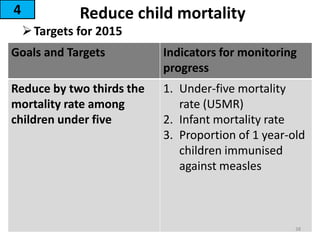 Reduce child mortality
Targets for 2015
4
Goals and Targets Indicators for monitoring
progress
Reduce by two thirds the
mortality rate among
children under five
1. Under-five mortality
rate (U5MR)
2. Infant mortality rate
3. Proportion of 1 year-old
children immunised
against measles
38
 