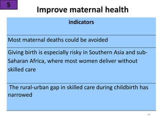 Improve maternal health
5
46
indicators
Most maternal deaths could be avoided
Giving birth is especially risky in Southern Asia and sub-
Saharan Africa, where most women deliver without
skilled care
The rural-urban gap in skilled care during childbirth has
narrowed
 