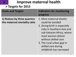Improve maternal health
Targets for 2015
5
Goals and Targets Indicators for monitoring
progress
1) Reduce by three quarters
the maternal mortality ratio
1. Most maternal deaths
could be avoided
2. Giving birth is especially
risky in Southern Asia and
sub-Saharan Africa, where
most women deliver
without skilled care
3. The rural-urban gap in
skilled care during
childbirth has narrowed
47
 
