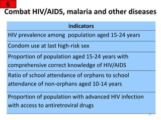 Combat HIV/AIDS, malaria and other diseases
6
61
indicators
HIV prevalence among population aged 15-24 years
Condom use at last high-risk sex
Proportion of population aged 15-24 years with
comprehensive correct knowledge of HIV/AIDS
Ratio of school attendance of orphans to school
attendance of non-orphans aged 10-14 years
Proportion of population with advanced HIV infection
with access to antiretroviral drugs
 
