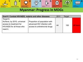 Myanmar: Progress in MDGs
68
Goal 6: Combat HIV/AIDS, malaria and other diseases 2011 Target
Target 6.
Achieve, by 2010, universal
access to treatment for
HIV/AIDS for all those who
need it.
Proportion of population with
advanced HIV infection with
access to antiretroviral drugs
44 100 off track
 
