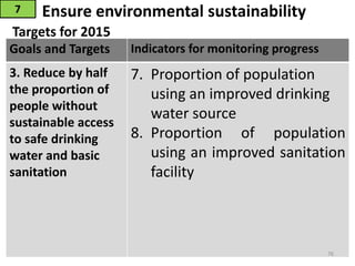 Goals and Targets Indicators for monitoring progress
3. Reduce by half
the proportion of
people without
sustainable access
to safe drinking
water and basic
sanitation
7. Proportion of population
using an improved drinking
water source
8. Proportion of population
using an improved sanitation
facility
Ensure environmental sustainability7
Targets for 2015
76
 