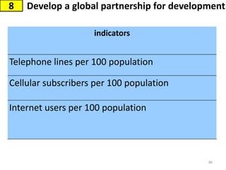 86
indicators
Telephone lines per 100 population
Cellular subscribers per 100 population
Internet users per 100 population
Develop a global partnership for development8
 