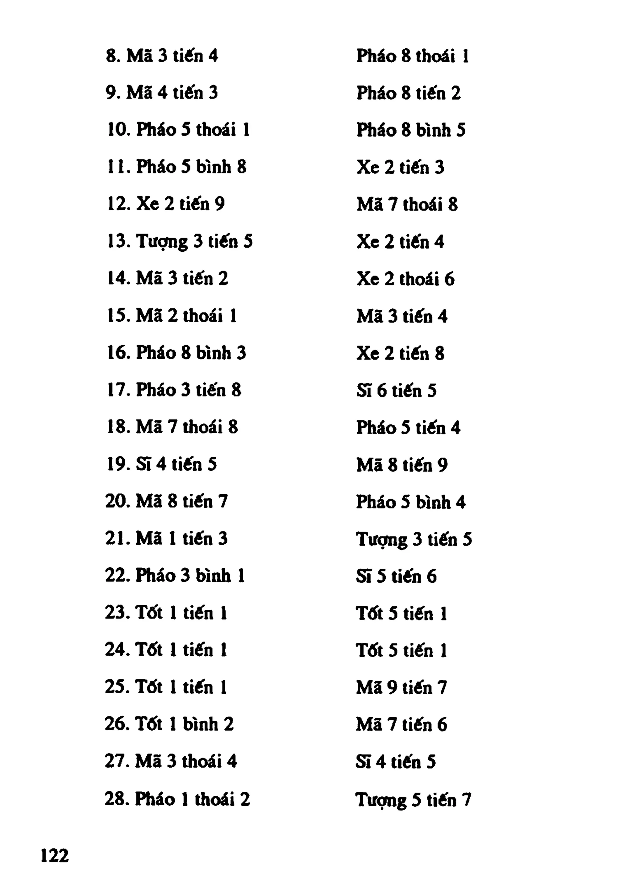 Cờ Tướng - Khái niệm về cờ tướng khai cuộc